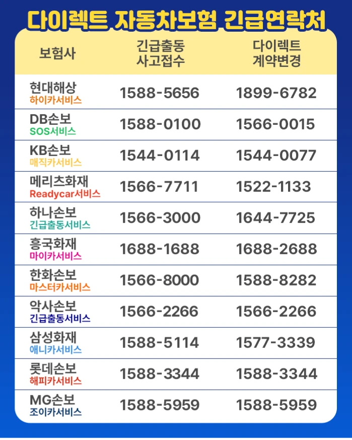 다이랙트 자동차보험 긴급 연락처