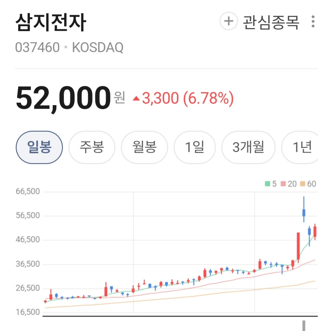 삼지전지