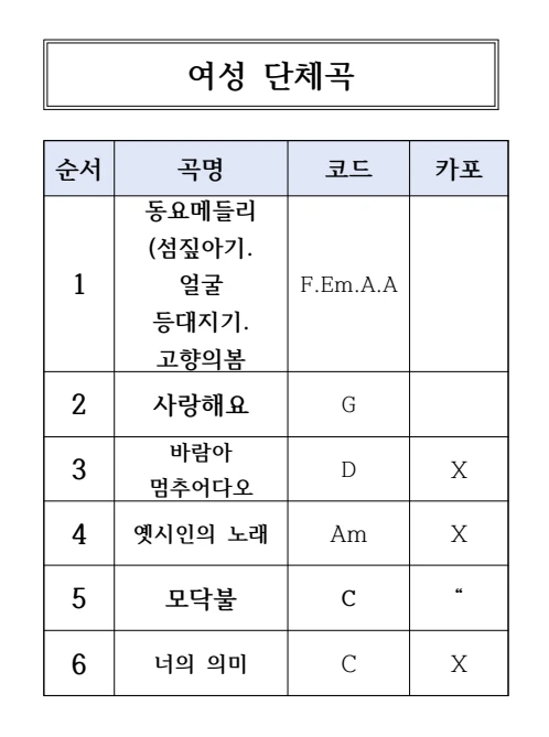라이브카페공연 여자&남자 곡리스트