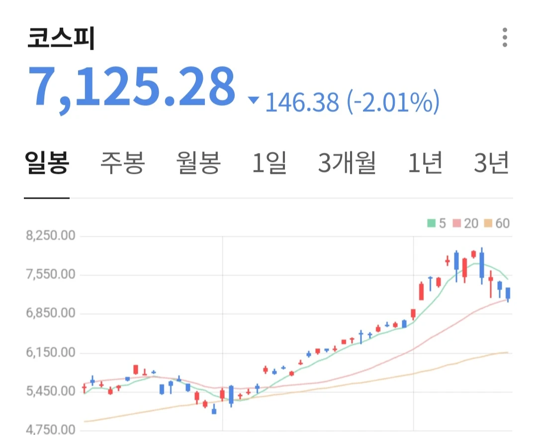 증권투자 전략