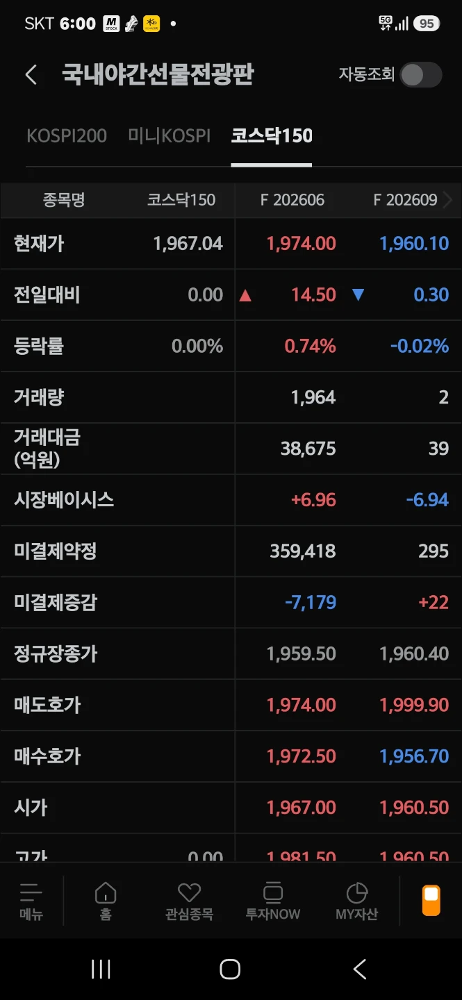 야간선물 소폭 상승