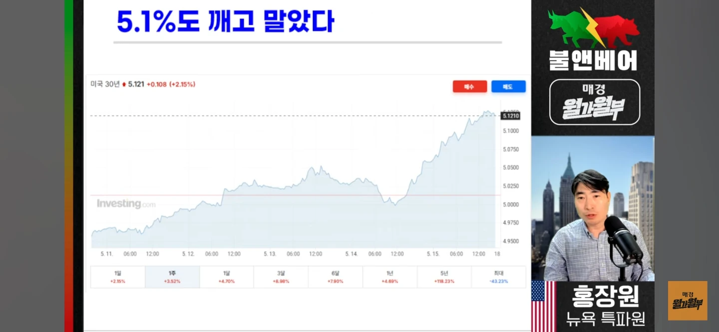 매크로 상황 30년 금리 5%