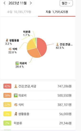 🥀🌴정산 생활비🌴🥀