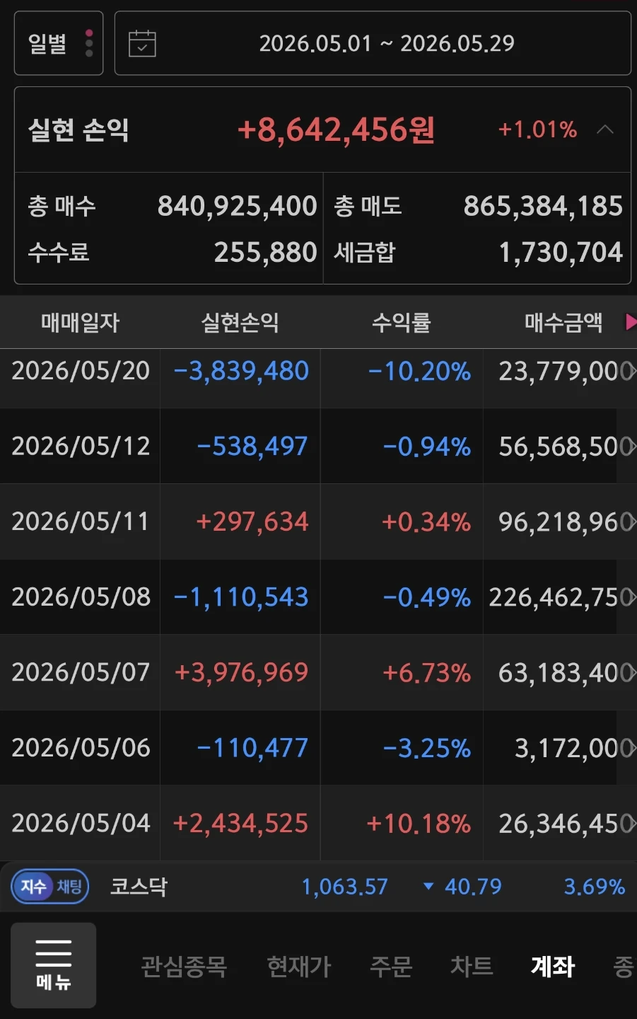 바쁜 핑계로 어찌 어찌 하고 있네요