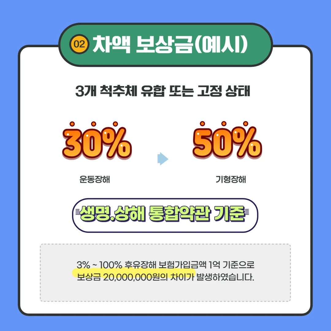 척추 유합술 후유장해 보상 가능