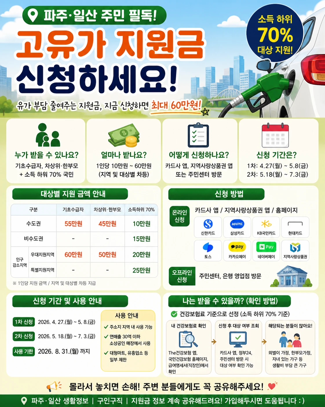 지금 신청 안 하면 놓칩니다! 고유가 지원금 대상 확인하세요‼️