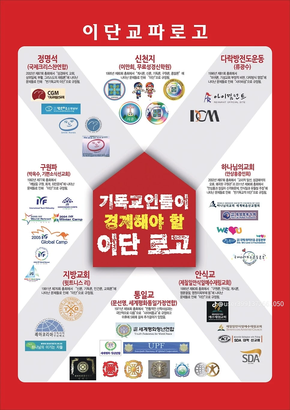 조직신학 각론별 이단성 주장과 정통 교리 기준