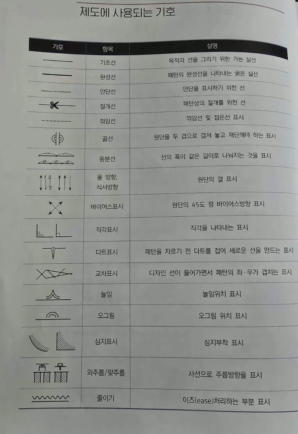 제도에 사용되는 기호