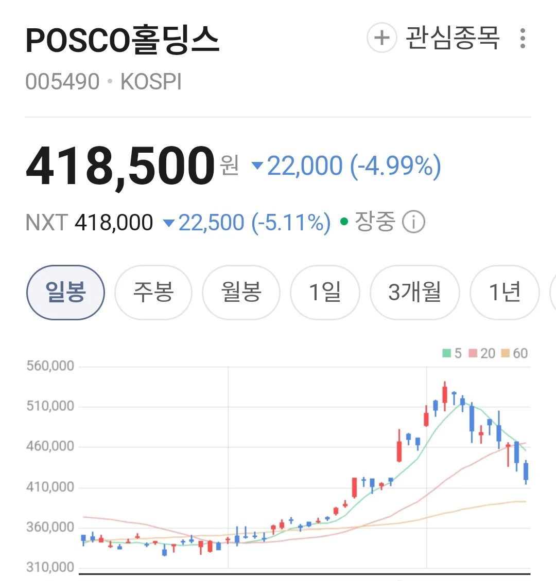 종목분석 증권투자