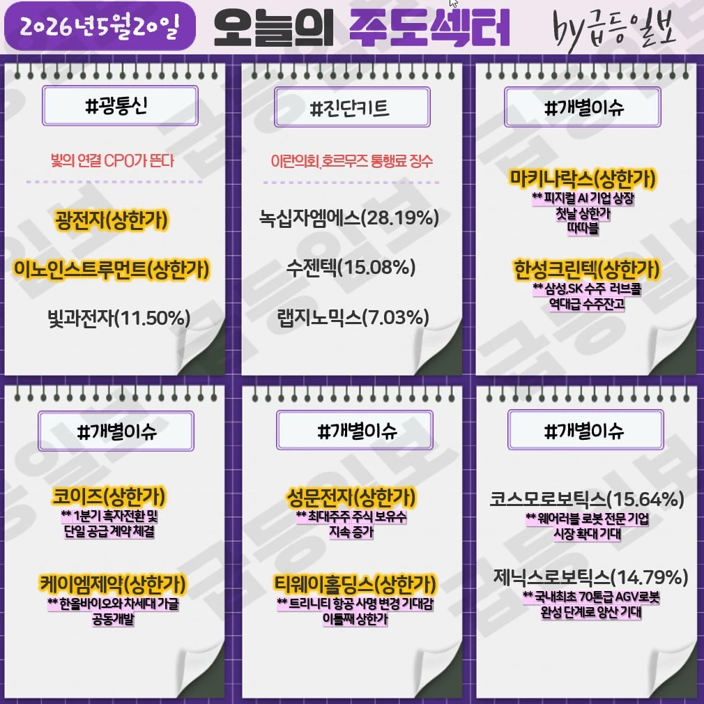 26.05.20 오늘의 주도섹터 정리