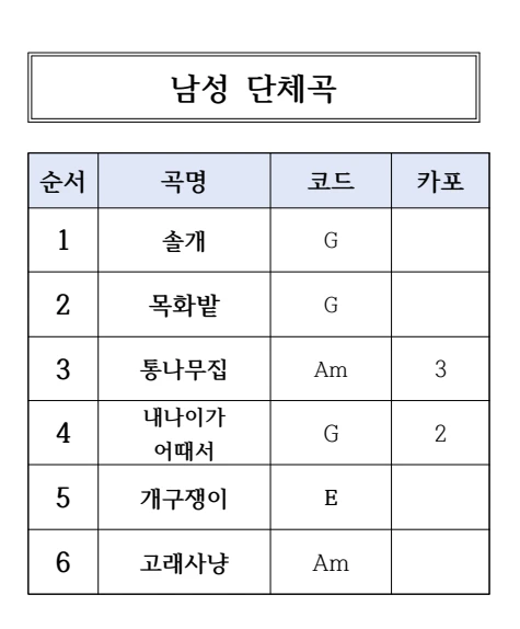 라이브카페공연 여자&남자 곡리스트