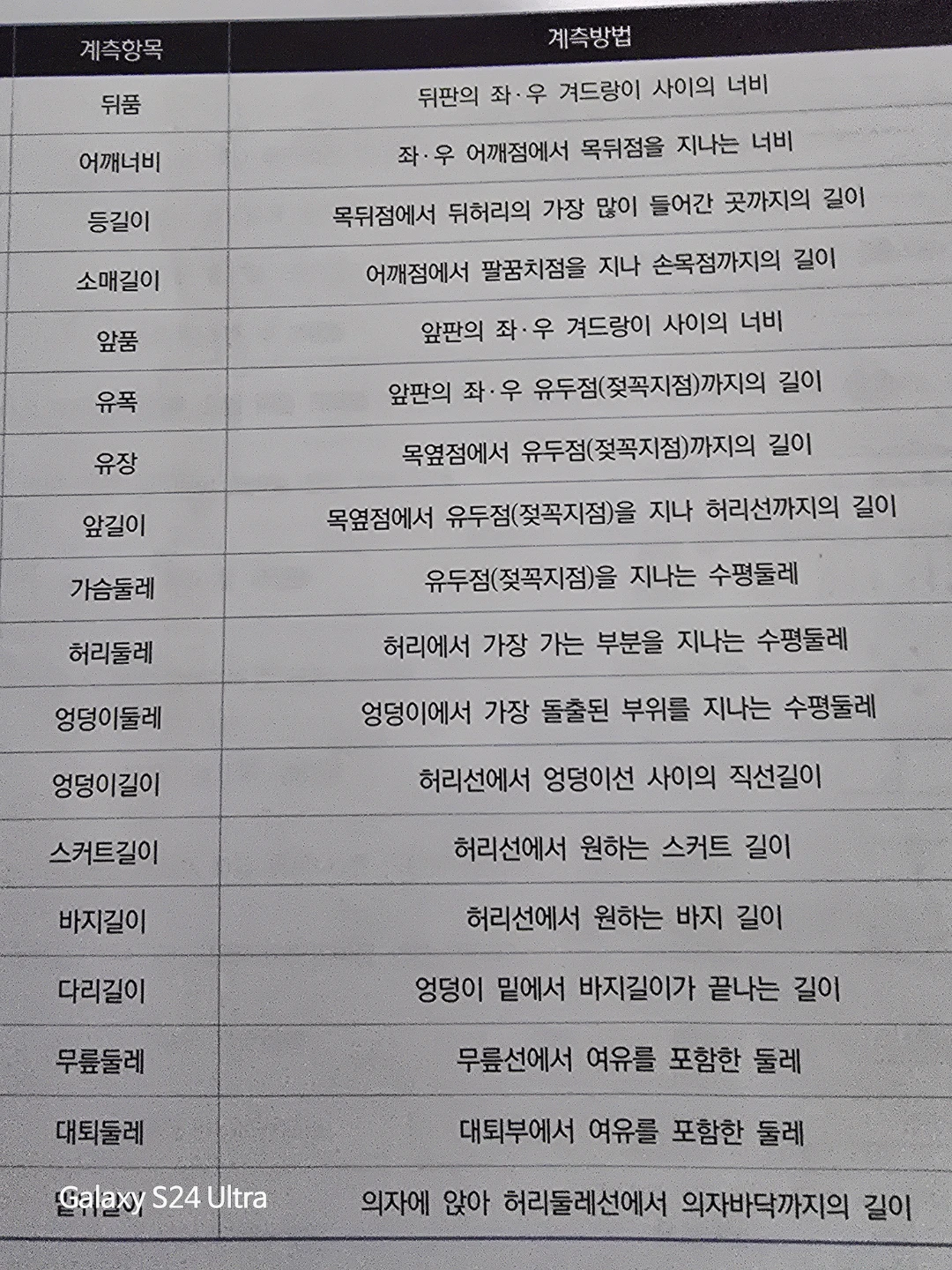 패턴그릴때 쓰이는 용어와 기호들