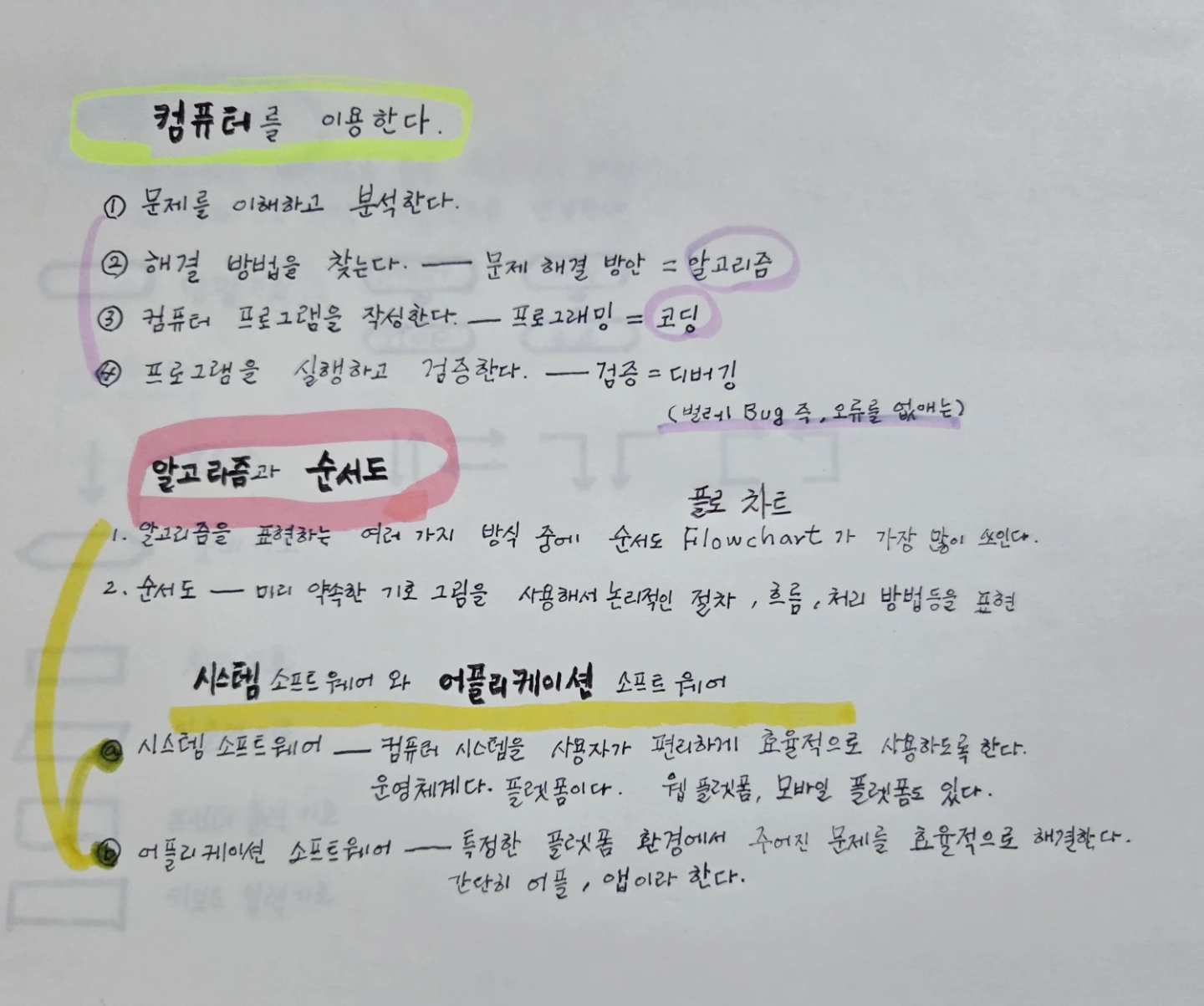 컴퓨터란