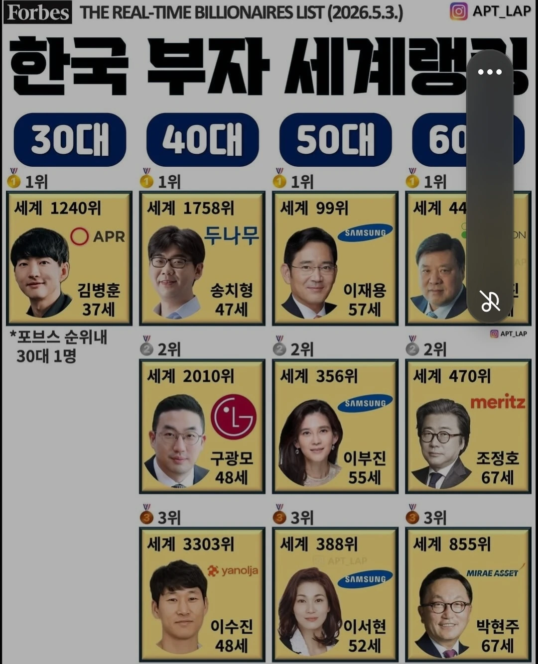 한국 부자 순위