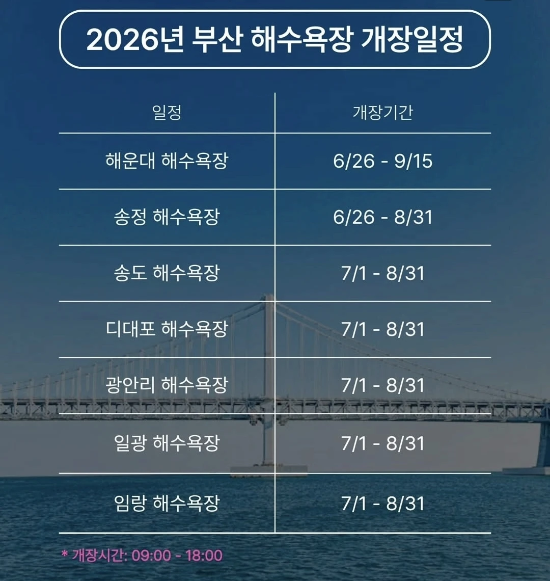 부산 해수욕장 개장일정