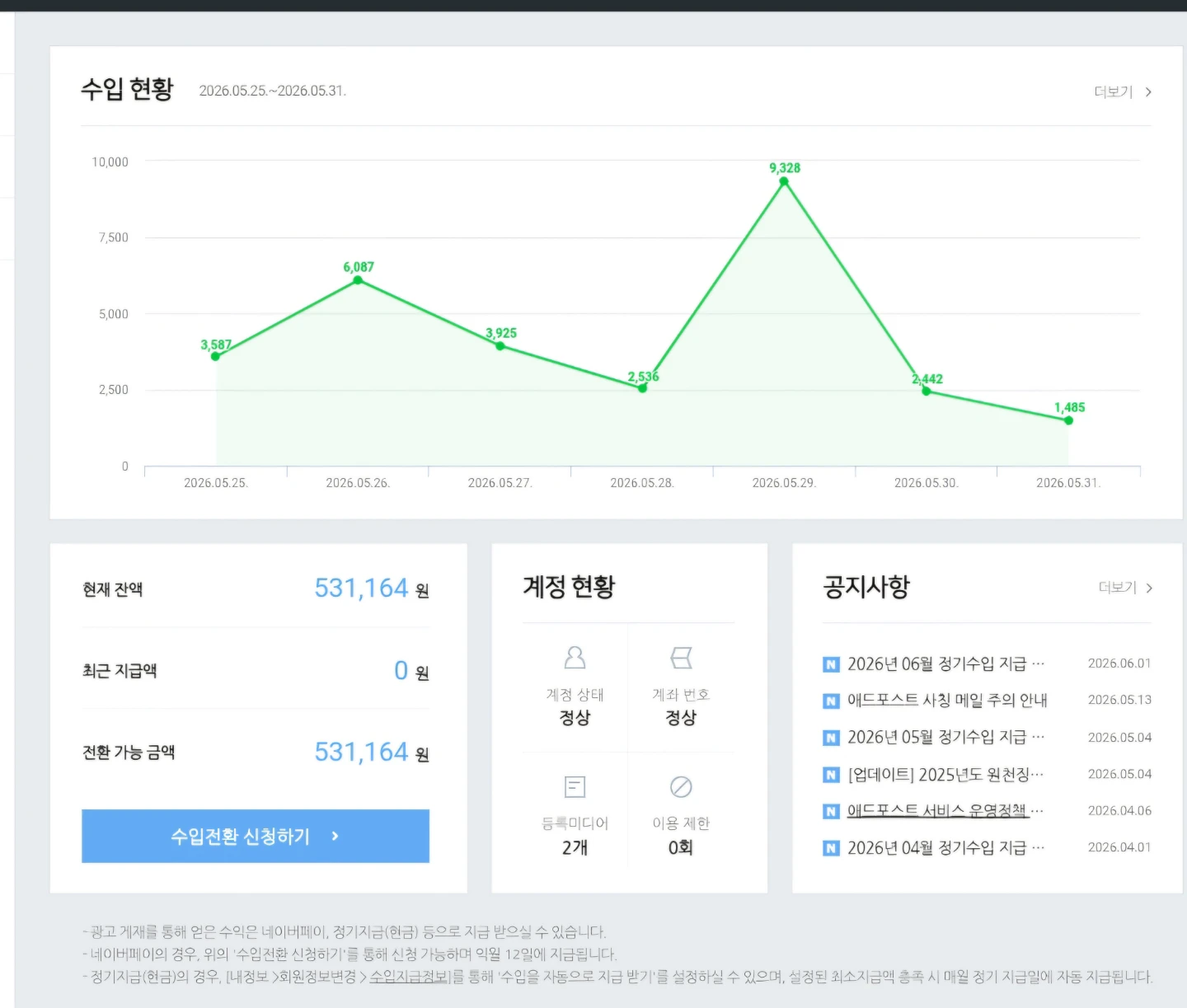 네이버 블로그 수익, 초보도 가능할까요? 같이 배워보실 분 계신가요?