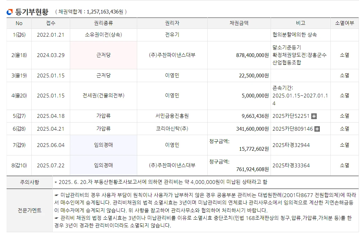 오늘의 추천물건