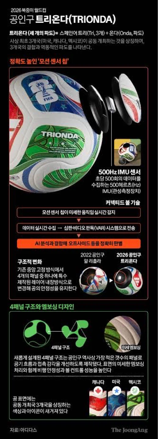 얼마안남은 월드컵!!!