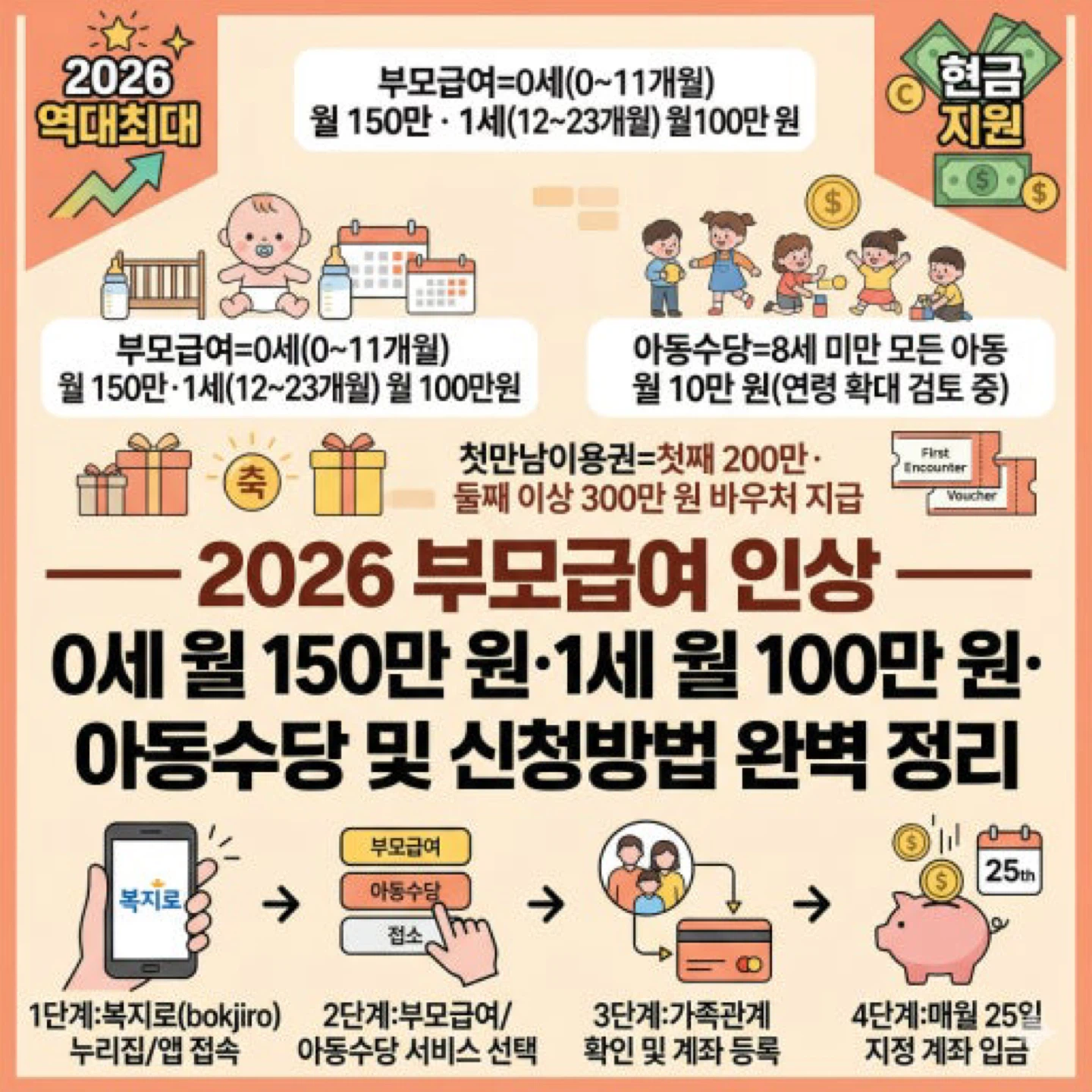 🚨 모르고 지나가면 진짜 손해! 2026 육아지원금 총정리 🚨