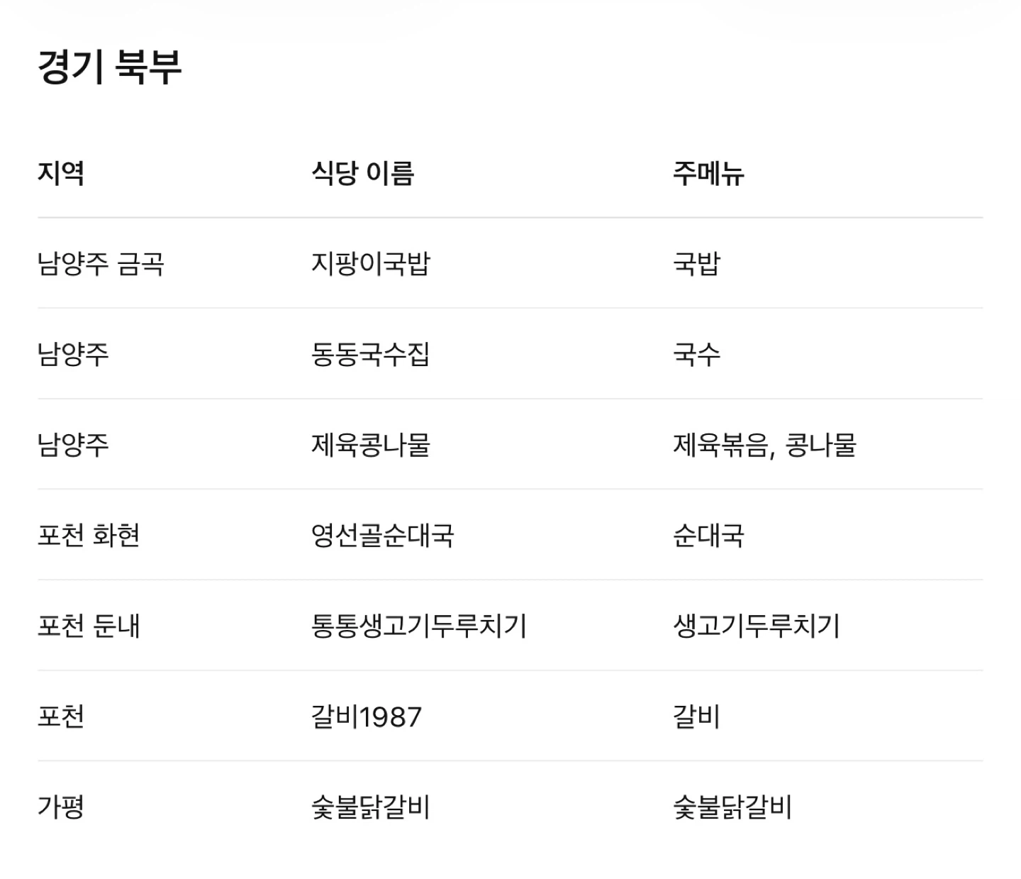 영업하면서 여러 맛집을 다녀봤는데..