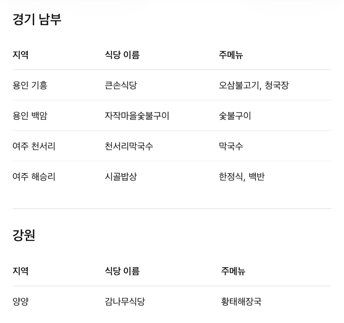 영업하면서 여러 맛집을 다녀봤는데..