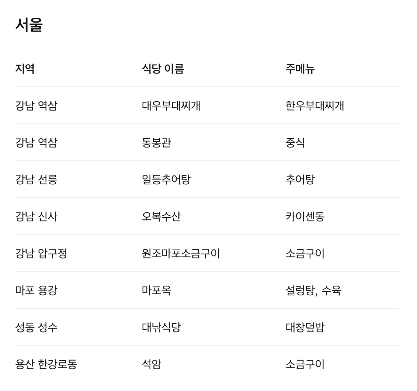 영업하면서 여러 맛집을 다녀봤는데..