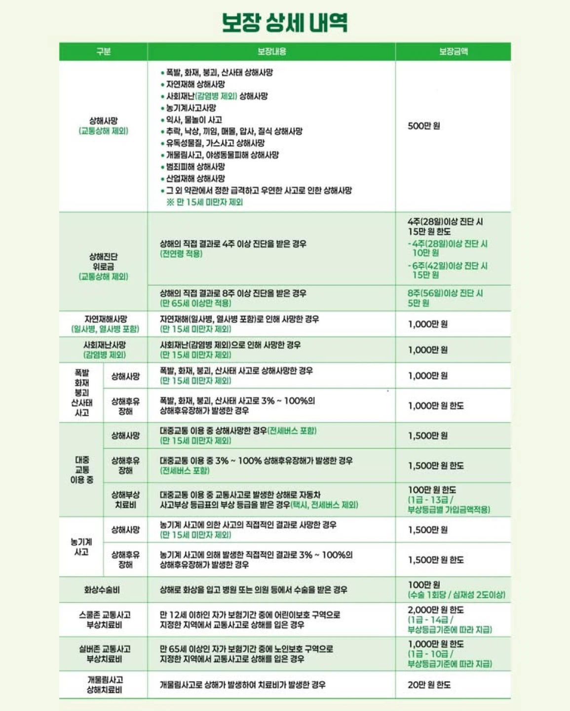 아산시 시민안전보험 안내 2026. 5. 30. ~ 2027. 5. 29.