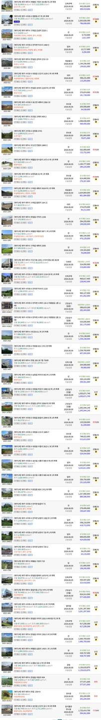 📚 경매백서 #1. 최저가만 보고 입찰하면 안 되는 이유
