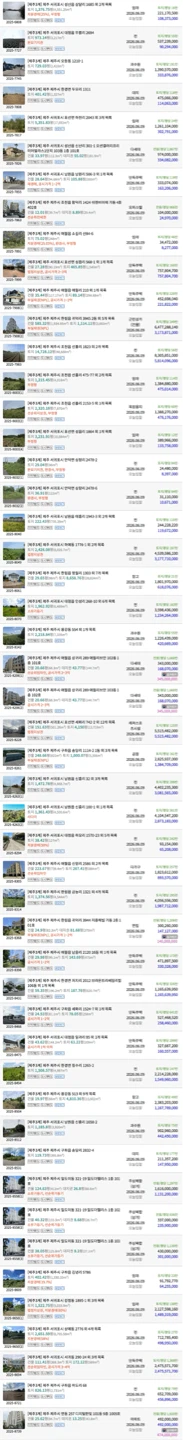📚 경매백서 #1. 최저가만 보고 입찰하면 안 되는 이유