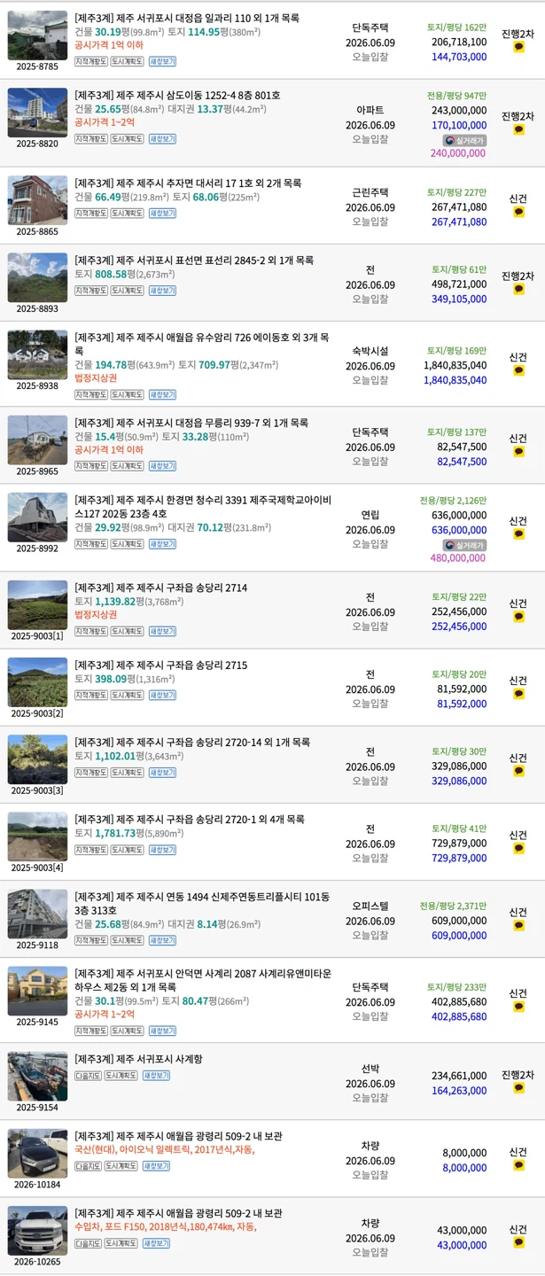 📚 경매백서 #1. 최저가만 보고 입찰하면 안 되는 이유