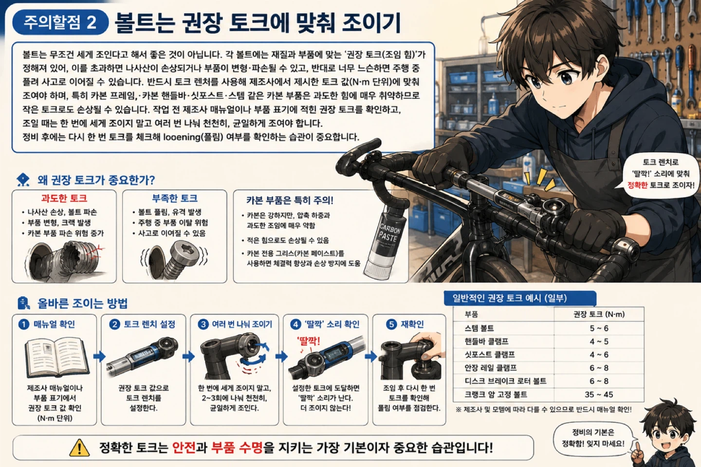 볼트 조이기 토크런치 쓰기