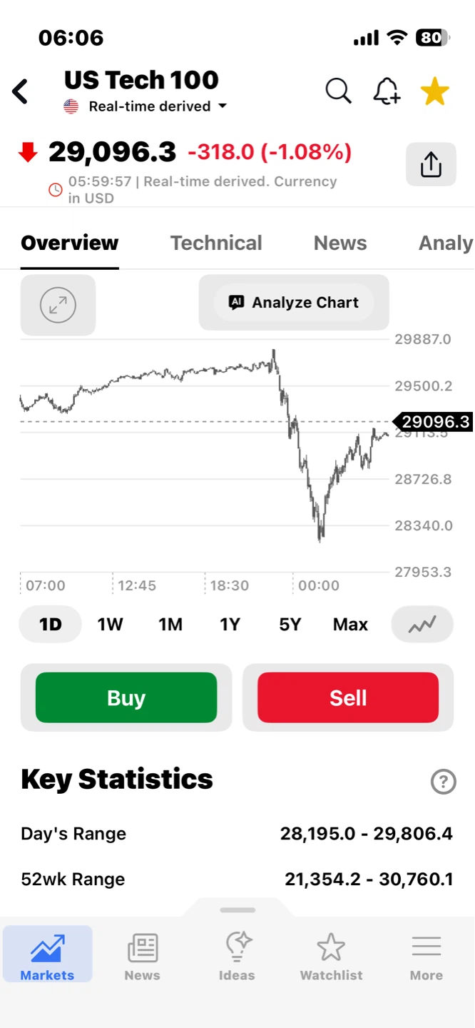 추가 매수 vs 관망 📉📈