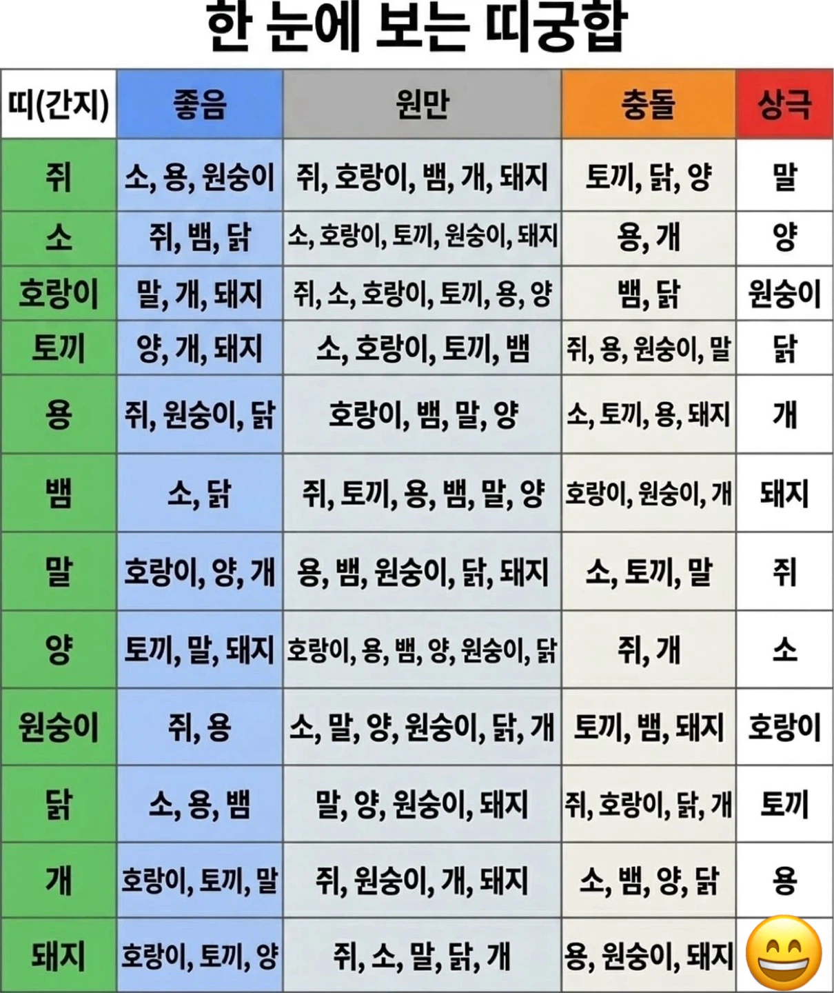 한 눈에 보는 띠궁합