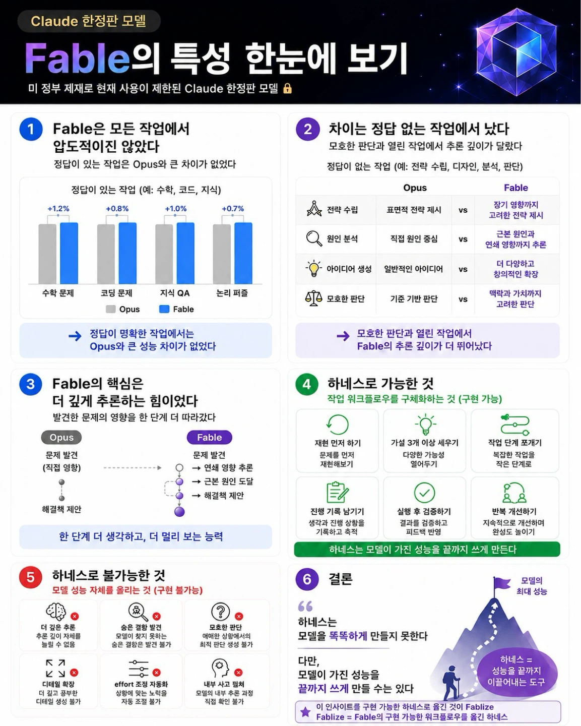 페이블맛 오퍼스! Fablize