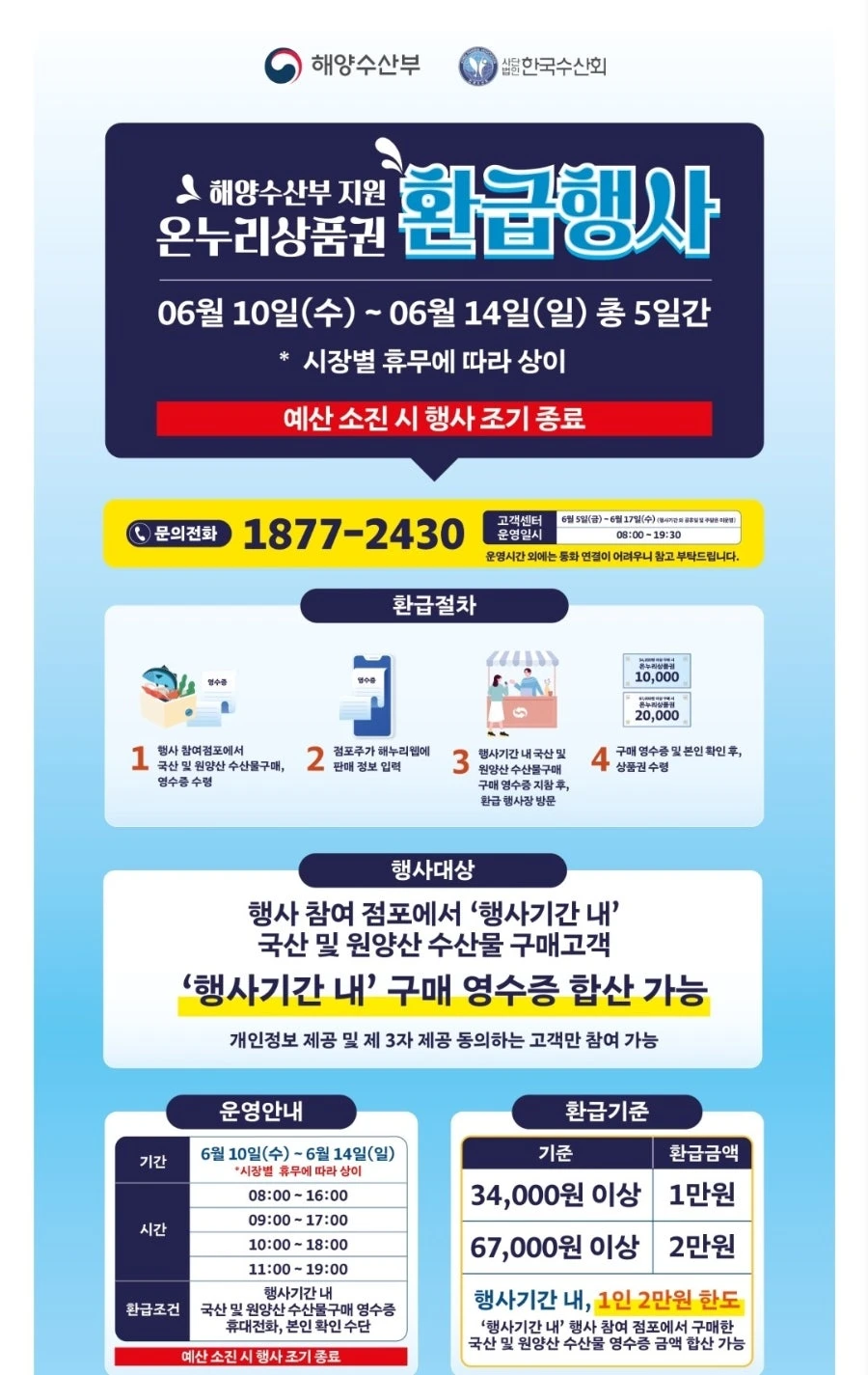 ​대구 전통시장 온누리상품권 환급 행사 6월 10일부터 5일간 수산물 사고 최대 2만원 환