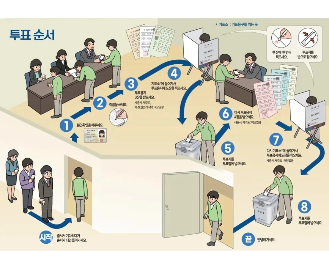 투표 하는 방법