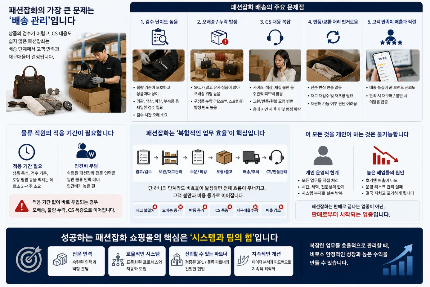 쇼핑몰 자동화 전략
