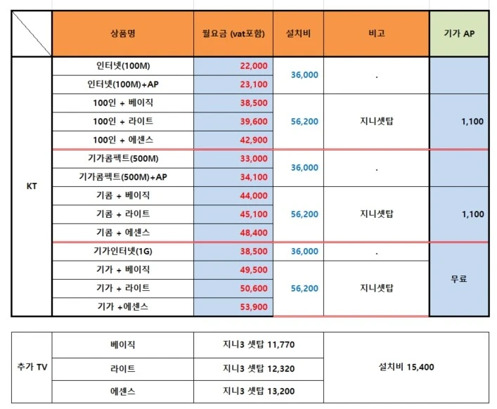 KT 상품별 요금표