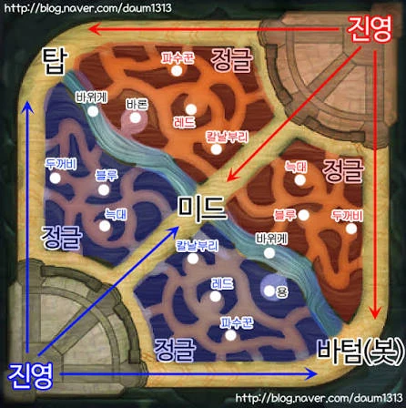 과연 정글은 과거보다 쉬워졌을까?