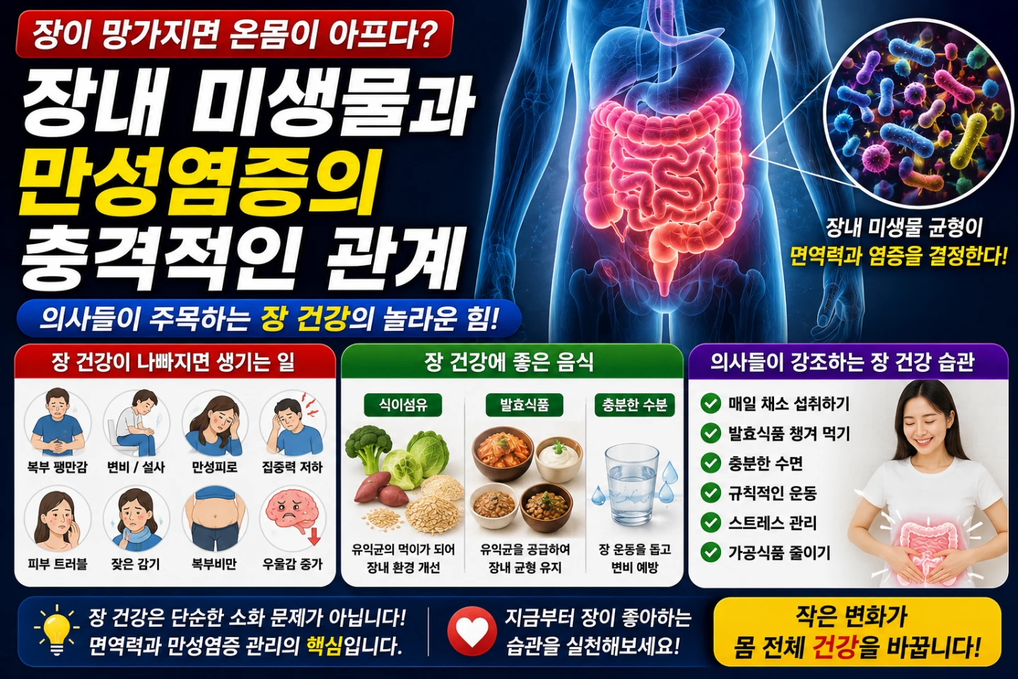 장이 망가지면 온몸이 아프다? 의사들이 주목하는