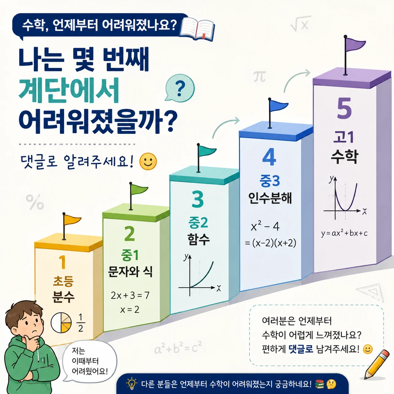 수학, 언제부터 어렵게 느꼈나요?🤔