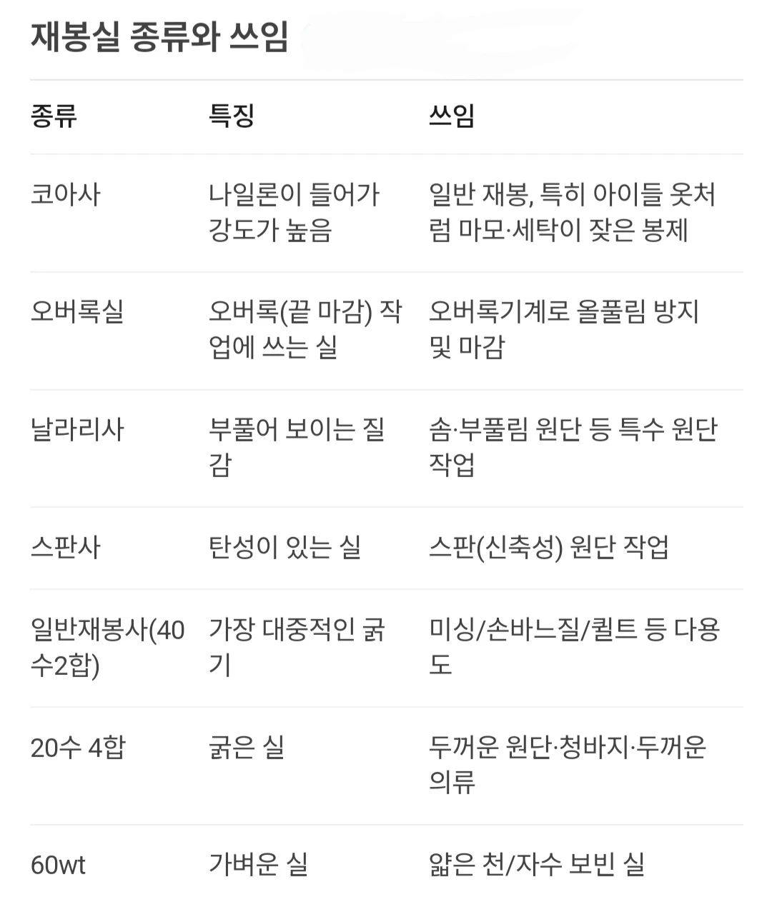 • 재봉실 종류와 쓰임 •
