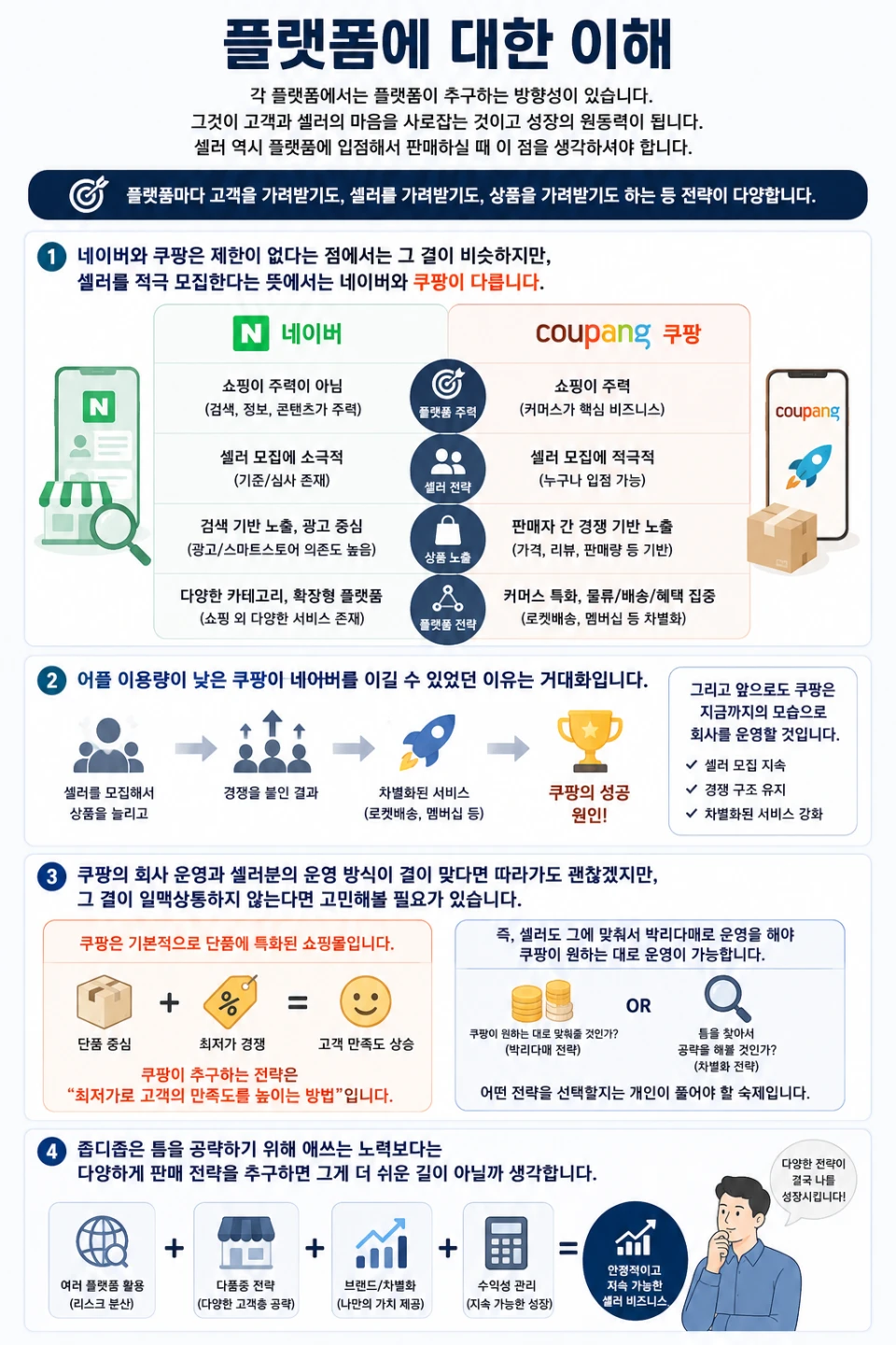 쇼핑몰 자동화 전략