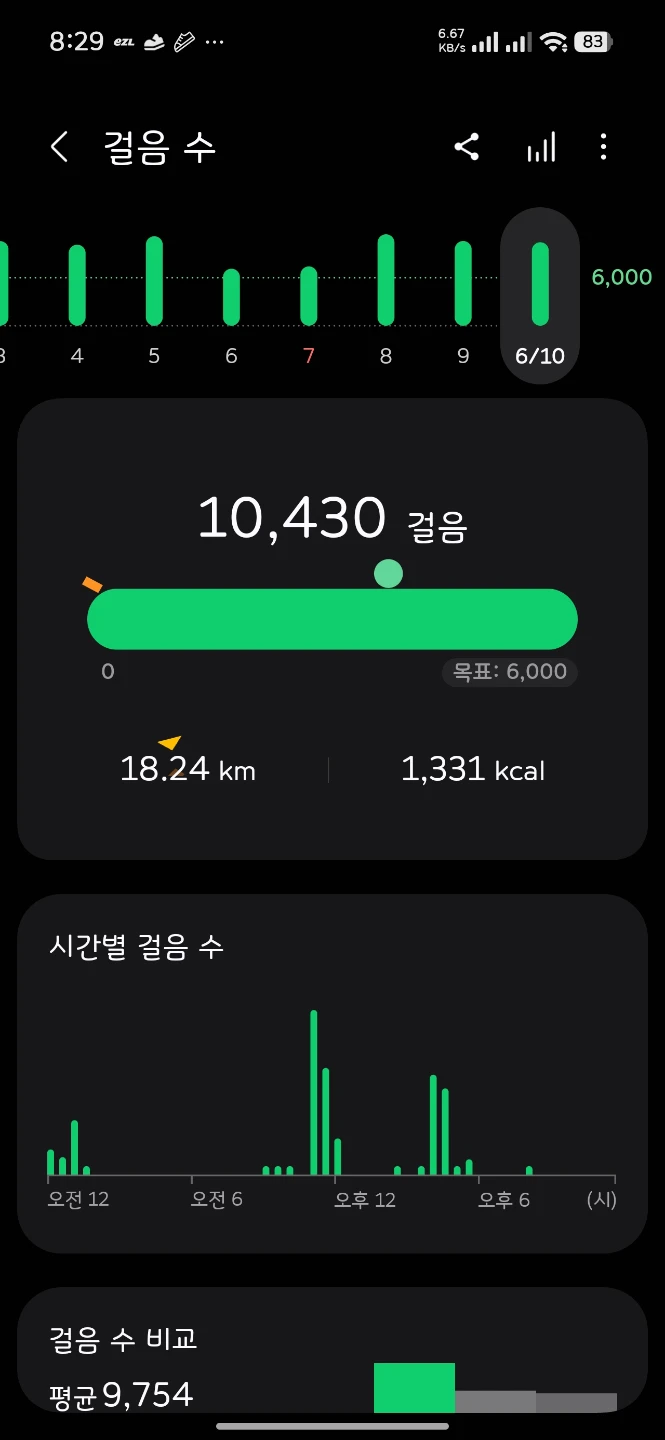 오늘의 걸음수. . .