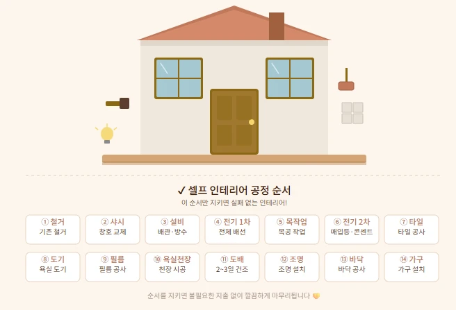 셀프인테리어, 공정 순서 이것만 알면 실패 없어요!