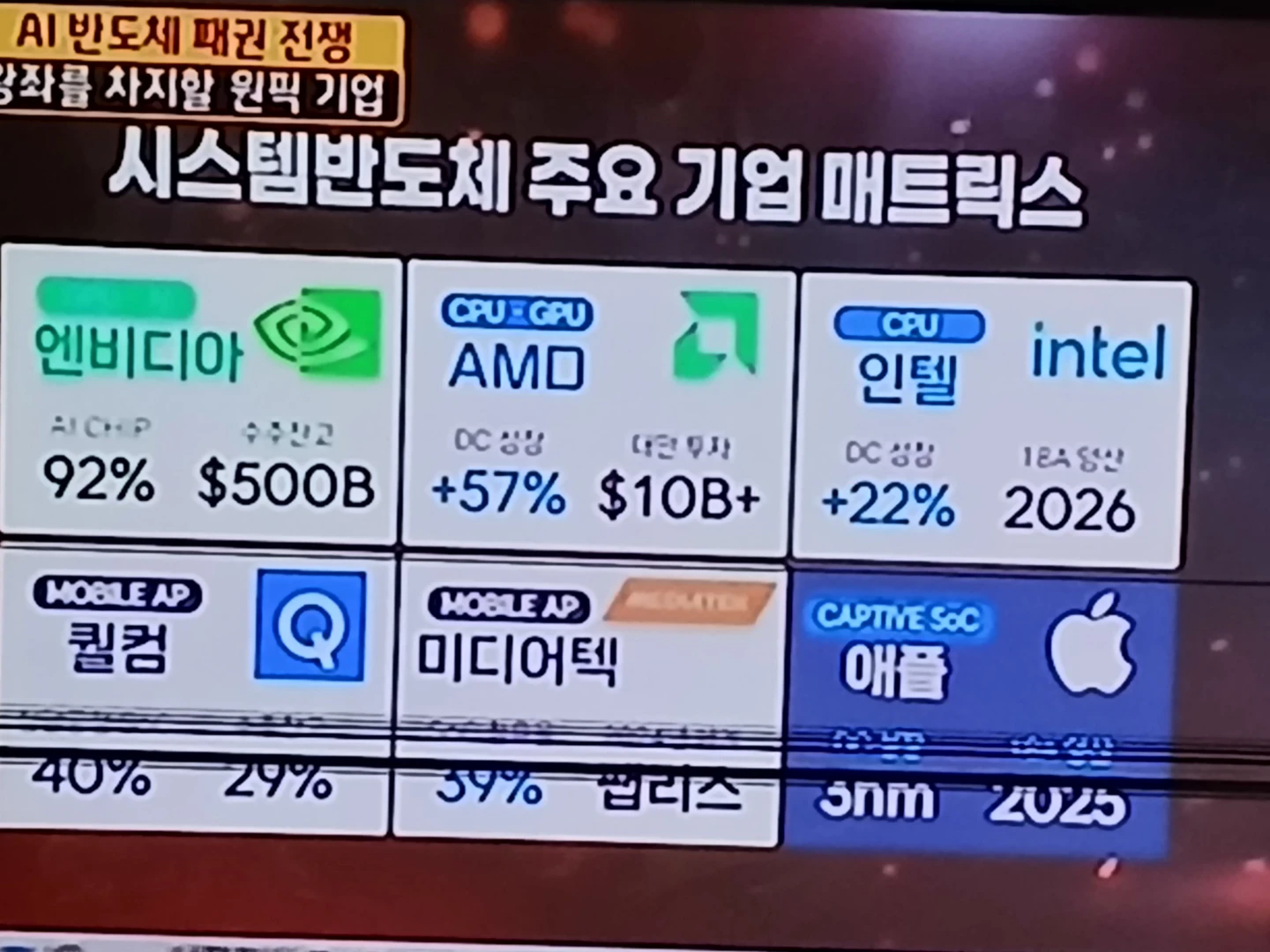 세계경제 주식 이야기로 지식을 키워가고 있어요.국내 증시를 잘 이해하려면 미국 증시 상황을