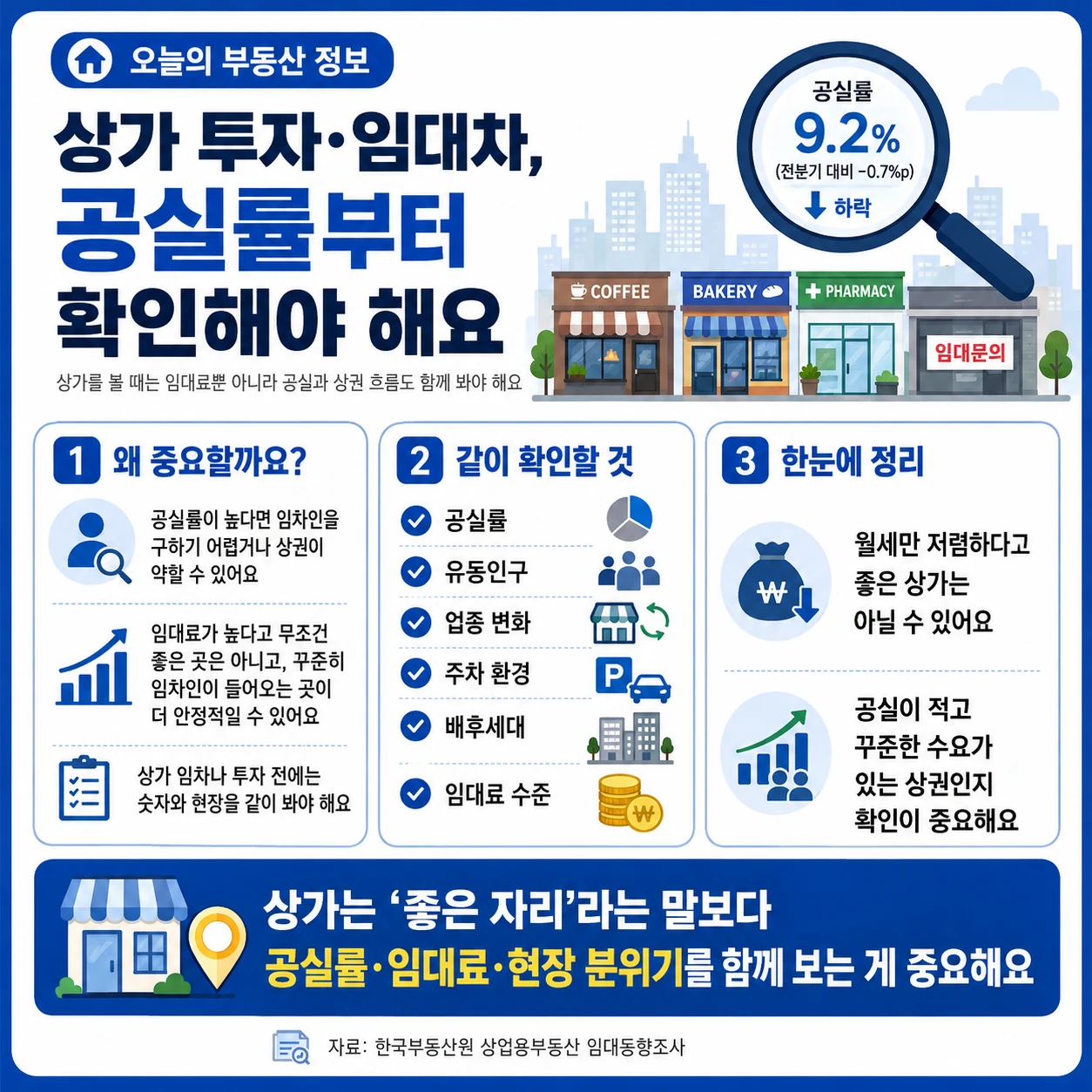 상가 투자나 임대차, 공실률부터 확인해야 해요