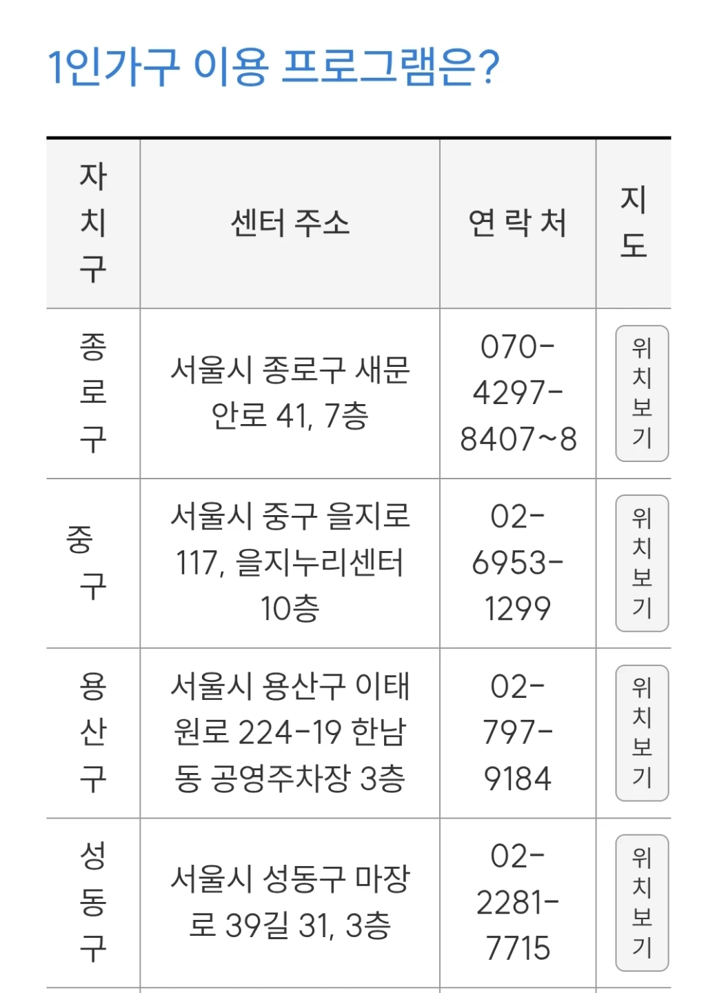 서울시 1인가구 지원센터 안내