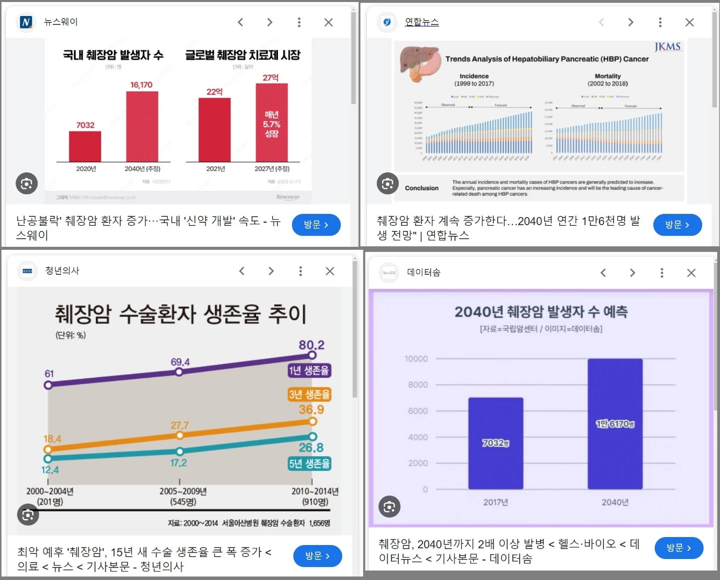 코로나 백신부작용, 이버벡틴 혹시 필요하신분은 산책참가 댓글달시 (+이버맥틴 요),무료나눔