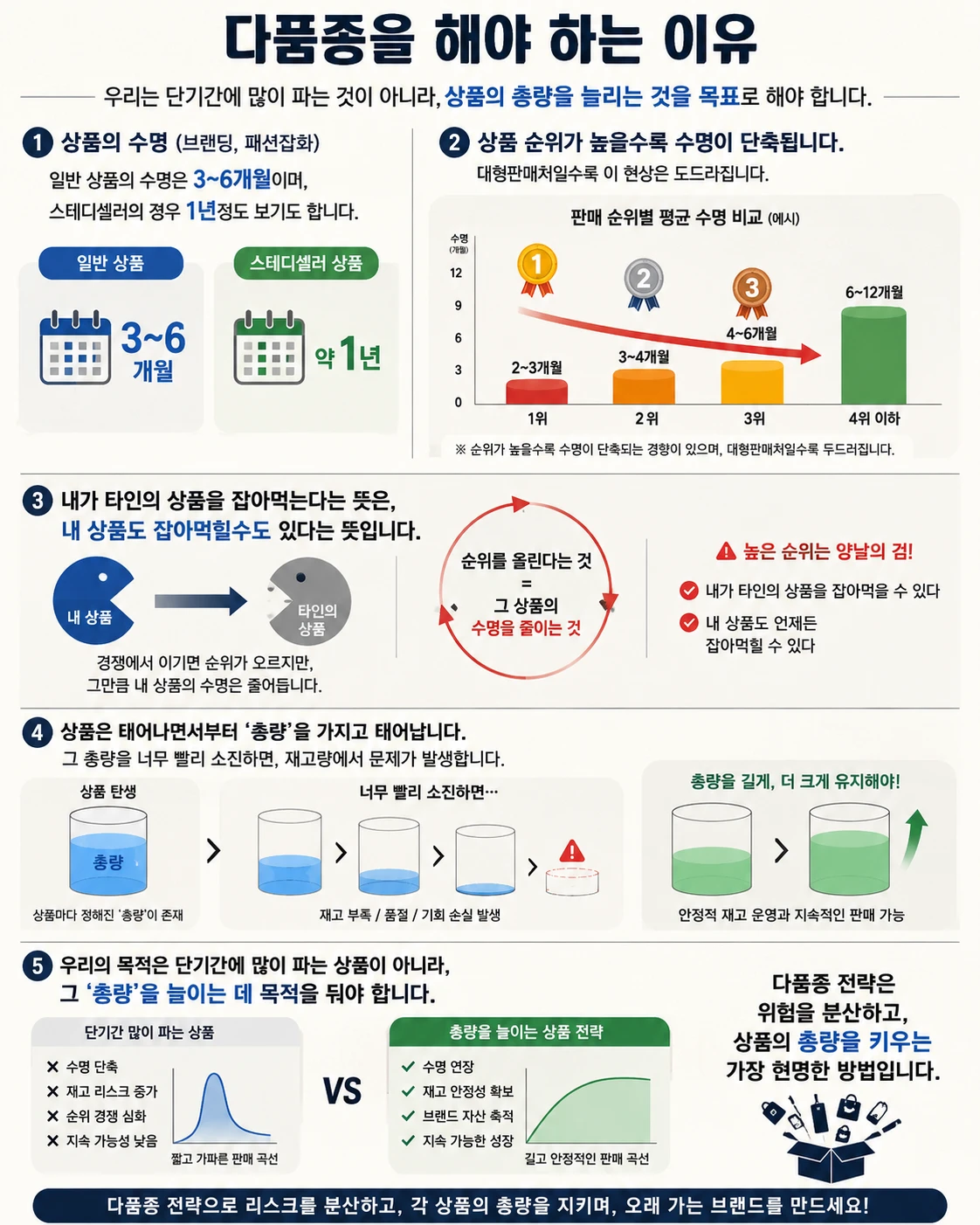 쇼핑몰 자동화 전략